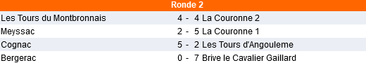 Nationale R2