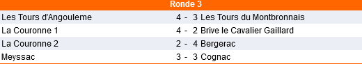 Nationale R3