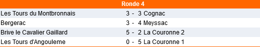 Nationale R4