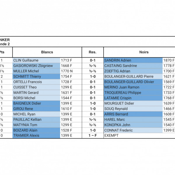 Résultats Jonker R2