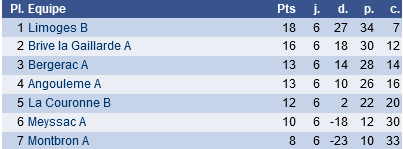  classement