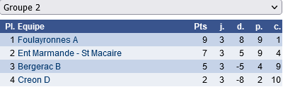 classement