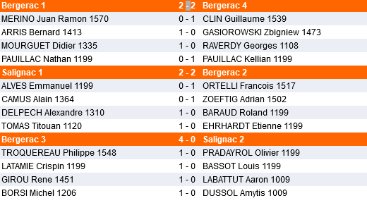 ronde 1