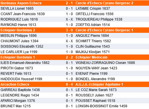 classement N IV