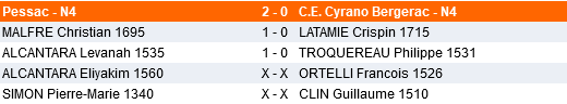 1er tour coupe de France