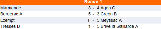 résultas groupe