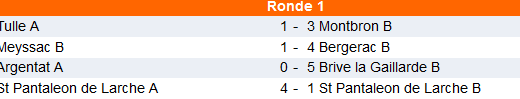 résultas groupe