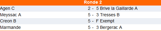 résultas groupe