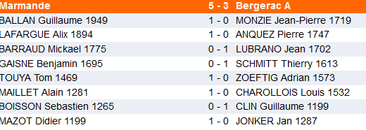 résultats Bergerac