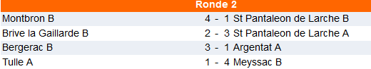 résultas groupe