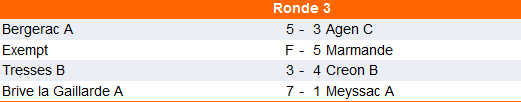 résultas groupe