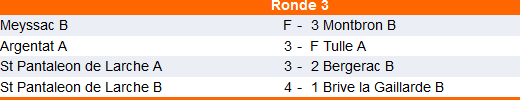 résultas groupe