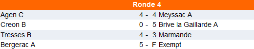 résultas groupe