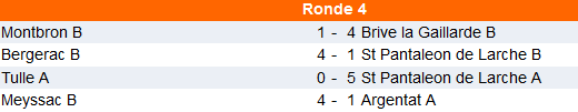 résultas groupe